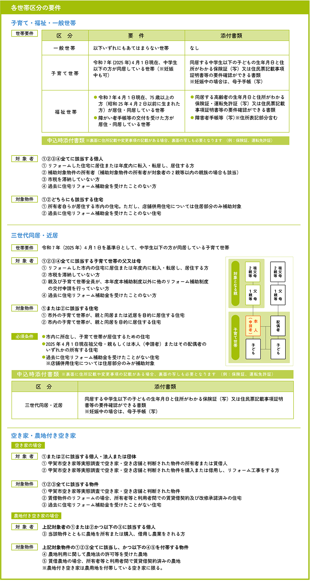 各世帯区分の要件